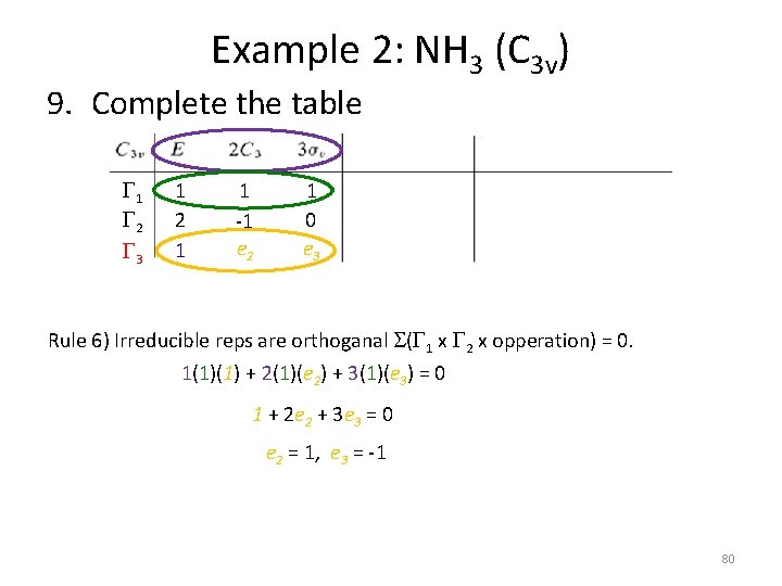 Example 2: NH 3 (C 3 v) 9. Complete the table G 1 G