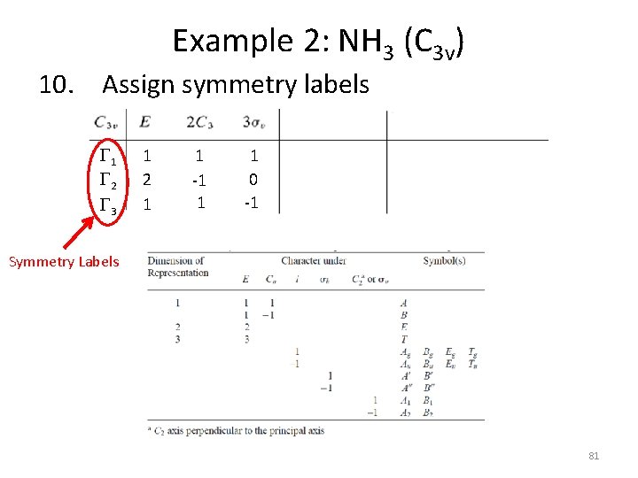 Example 2: NH 3 (C 3 v) 10. Assign symmetry labels G 1 G