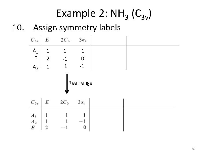 Example 2: NH 3 (C 3 v) 10. Assign symmetry labels A 1 E