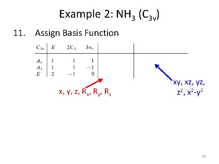 Example 2: NH 3 (C 3 v) 11. Assign Basis Function x, y, z,