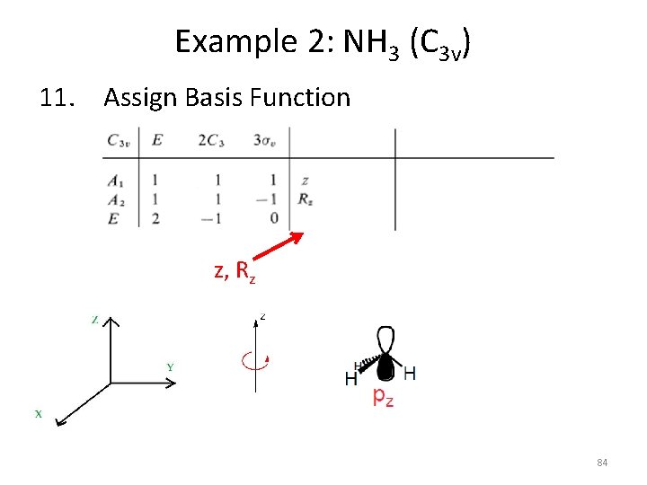 Example 2: NH 3 (C 3 v) 11. Assign Basis Function z, Rz 84