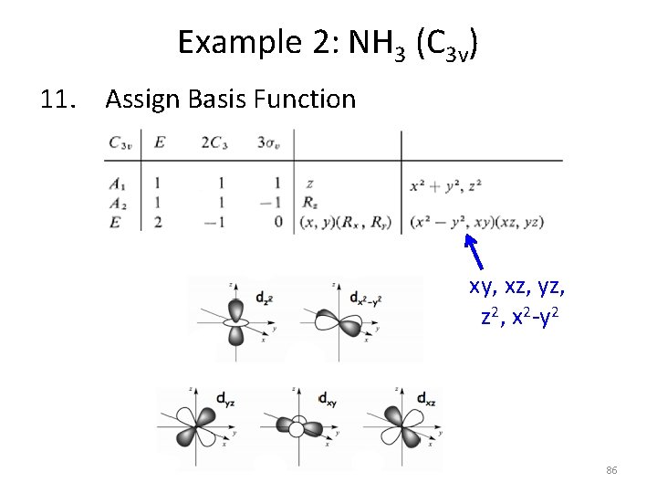 Example 2: NH 3 (C 3 v) 11. Assign Basis Function xy, xz, yz,