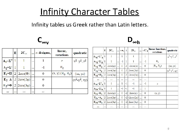 Infinity Character Tables Infinity tables us Greek rather than Latin letters. C∞v D∞h 9