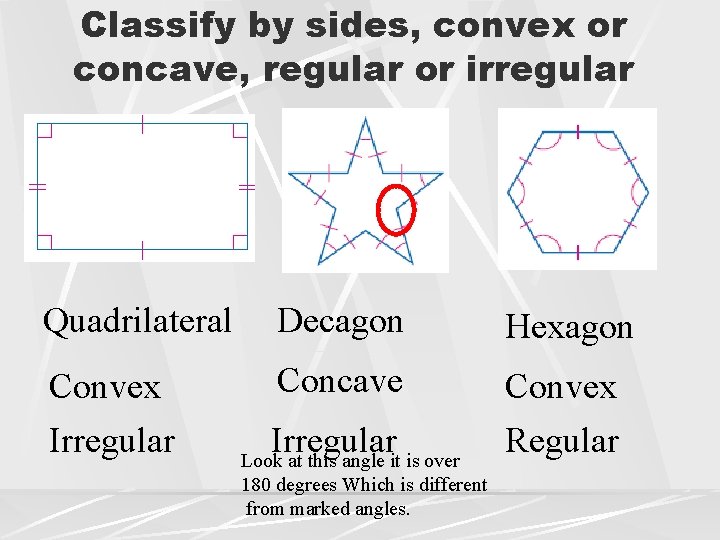 Classify by sides, convex or concave, regular or irregular Quadrilateral Decagon Hexagon Convex Irregular