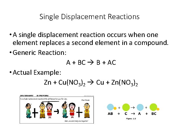 Single Displacement Reactions • A single displacement reaction occurs when one element replaces a