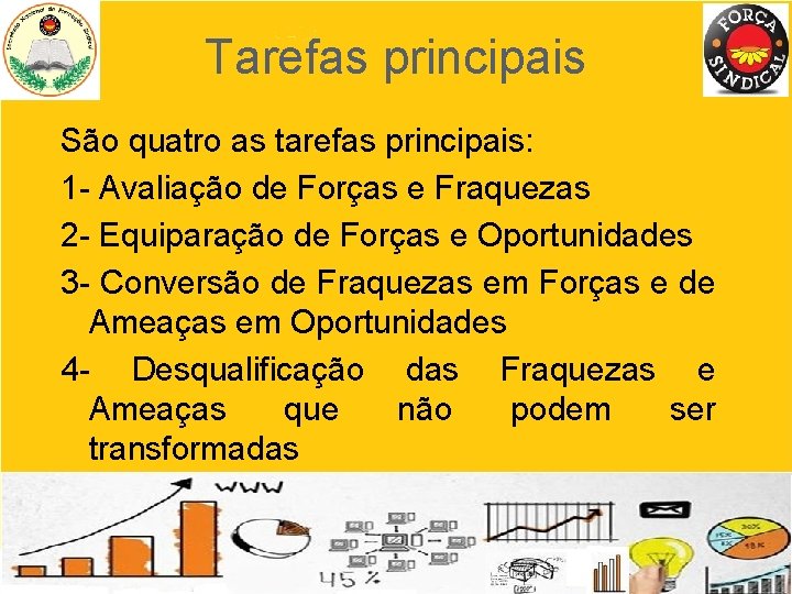 Tarefas principais São quatro as tarefas principais: 1 - Avaliação de Forças e Fraquezas