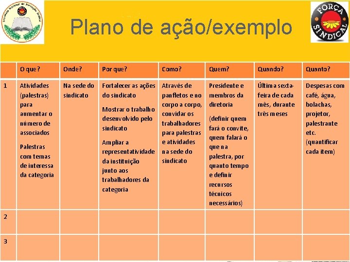  Plano de ação/exemplo 1 O que? Onde? Por que? Como? Quem? Quando? Quanto?