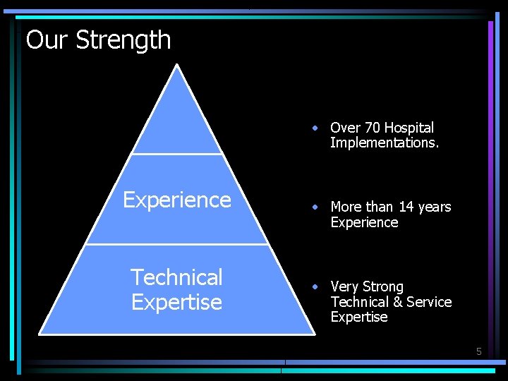 Our Strength • Over 70 Hospital Implementations. Experience Clients Technical Expertise • More than