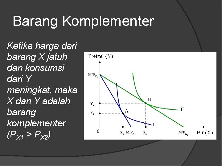 Barang Komplementer Ketika harga dari barang X jatuh dan konsumsi dari Y meningkat, maka