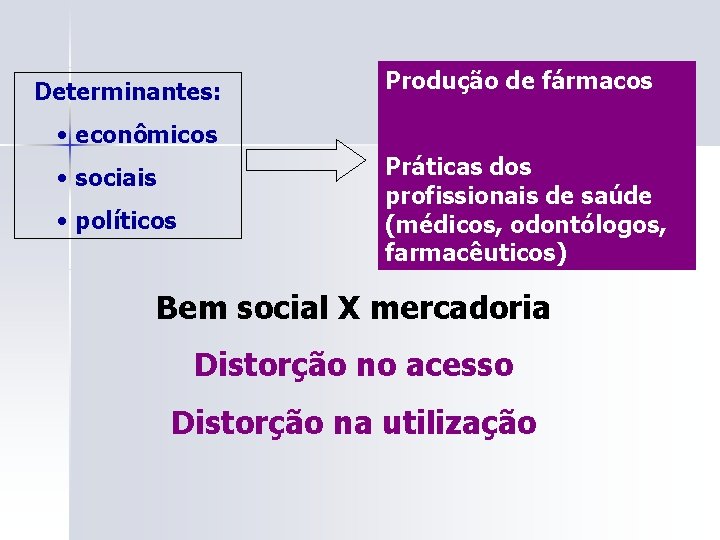 Determinantes: Produção de fármacos • econômicos • sociais • políticos Práticas dos profissionais de