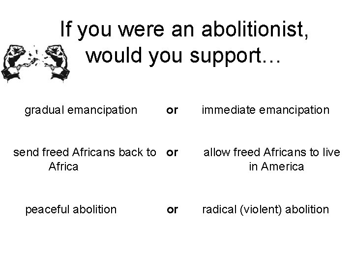 If you were an abolitionist, would you support… gradual emancipation or send freed Africans