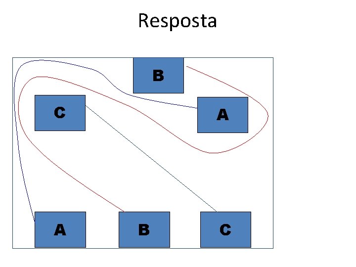 Resposta B C A A B C Resposta B C A A B C