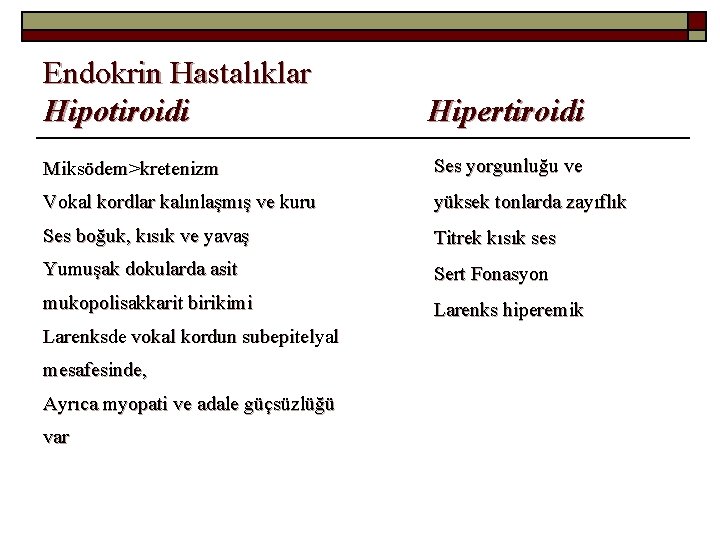 Endokrin Hastalıklar Hipotiroidi Hipertiroidi Miksödem>kretenizm Ses yorgunluğu ve Vokal kordlar kalınlaşmış ve kuru yüksek