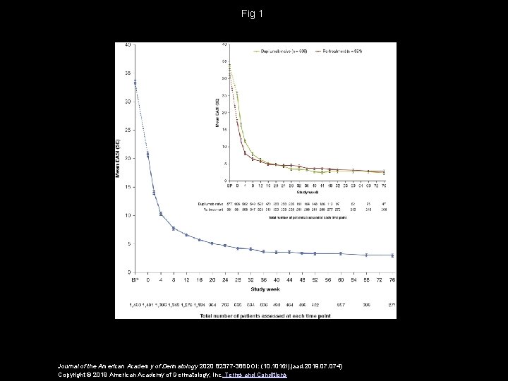 Fig 1 Journal of the American Academy of Dermatology 2020 82377 -388 DOI: (10.