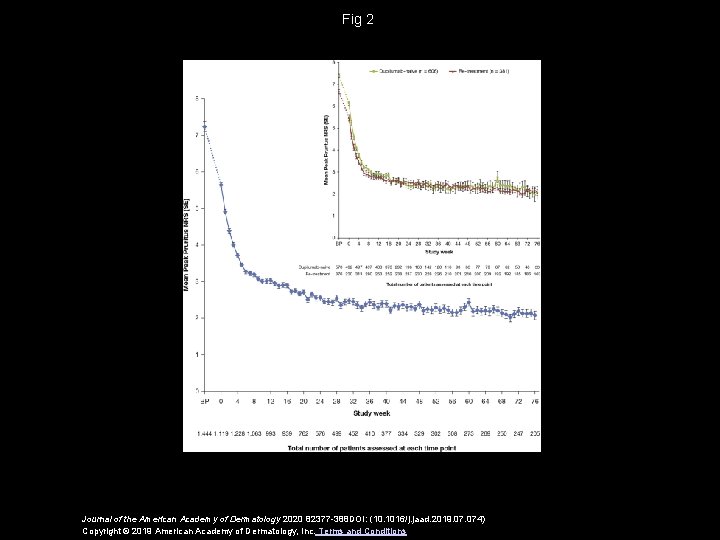 Fig 2 Journal of the American Academy of Dermatology 2020 82377 -388 DOI: (10.