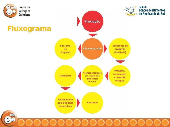 Fluxograma 