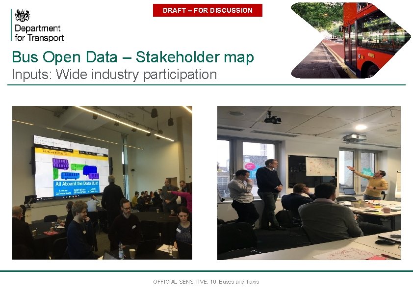 DRAFT – FOR DISCUSSION Bus Open Data – Stakeholder map Inputs: Wide industry participation
