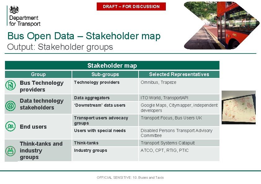 DRAFT – FOR DISCUSSION Bus Open Data – Stakeholder map Output: Stakeholder groups Stakeholder