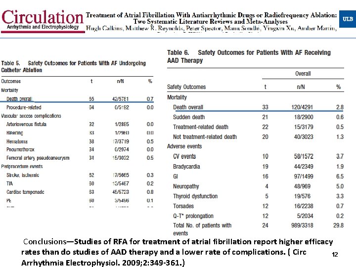  Conclusions—Studies of RFA for treatment of atrial fibrillation report higher efficacy rates than