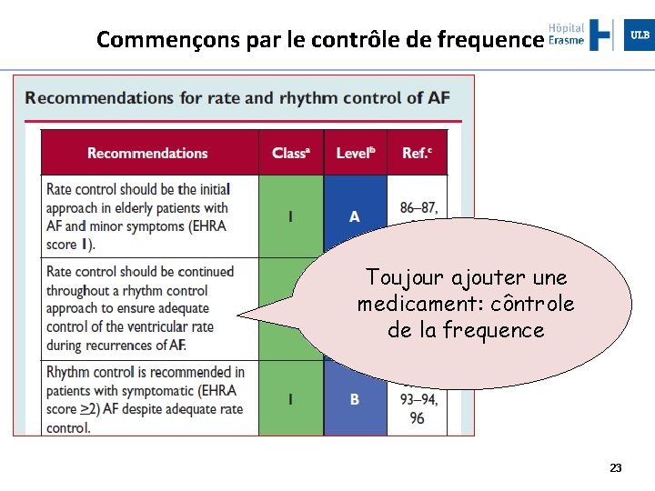 Commençons par le contrôle de frequence Toujour ajouter une medicament: côntrole de la frequence