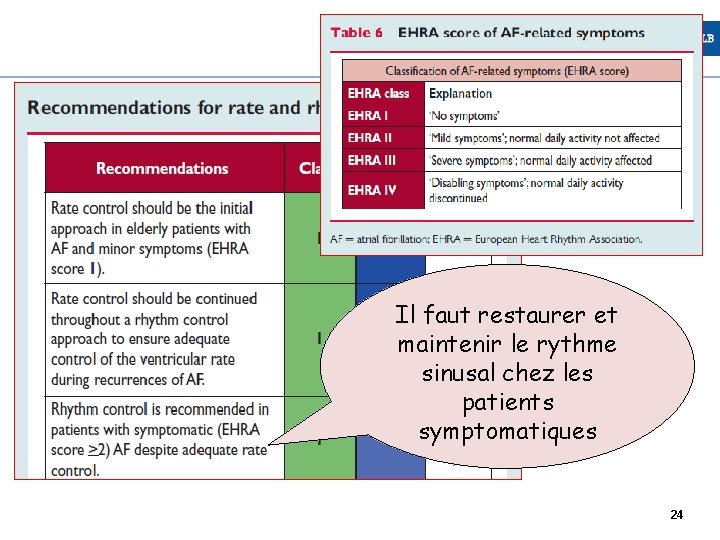 Il faut restaurer et maintenir le rythme sinusal chez les patients symptomatiques Guías de