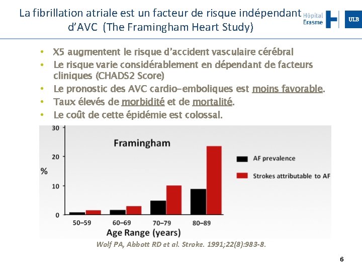 La fibrillation atriale est un facteur de risque indépendant d’AVC (The Framingham Heart Study)