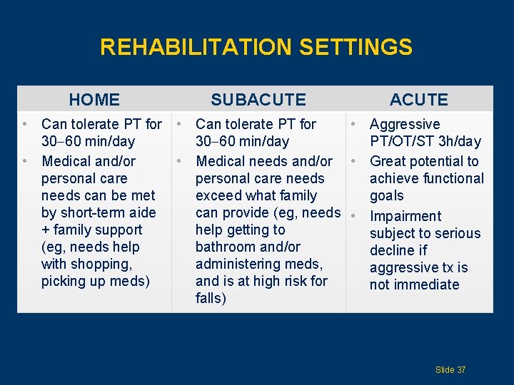 REHABILITATION SETTINGS HOME SUBACUTE • Can tolerate PT for • Aggressive 30 60 min/day