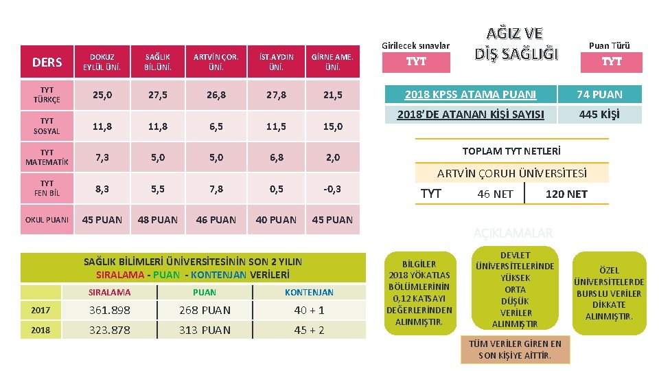 Girilecek sınavlar DERS DOKUZ EYLÜL ÜNİ. SAĞLIK BİL. ÜNİ. ARTVİN ÇOR. ÜNİ. İST. AYDIN