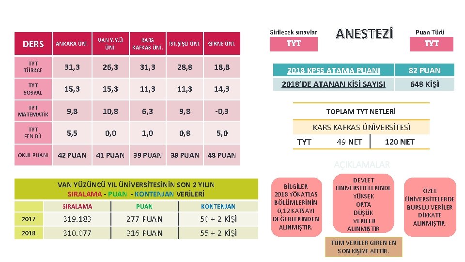 Girilecek sınavlar DERS ANKARA ÜNİ. VAN Y. Y. Ü ÜNİ. KARS İST. ŞİŞLİ ÜNİ.