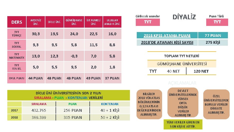 Girilecek sınavlar DERS AKDENİZ ÜNİ. DİCLE ÜNİ. GÜMÜŞHANE ÜNİ. İST. RUMELİ ÜNİ. ULUSLAR ARASI