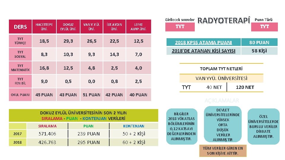 Girilecek sınavlar DERS HACETTEPE ÜNİ. DOKUZ EYLÜL ÜNİ. VAN Y. Y. Ü. ÜNİ. İST.