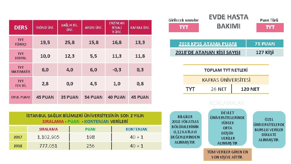 Girilecek sınavlar DERS İNÖNÜ ÜNİ. SAĞLIK BİL. ÜNİ. AYDIN ÜNİ. ERZİNCAN BİNALİ Y. ÜNİ.