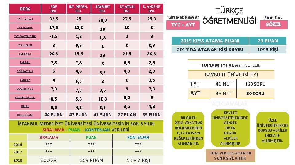 DERS EGE ÜNİ. İST. MEDEN. ÜNİ. BAYBURT ÜNİ. İST. AYDIN ÜNİ. D. AKDENİZ ÜNİ.