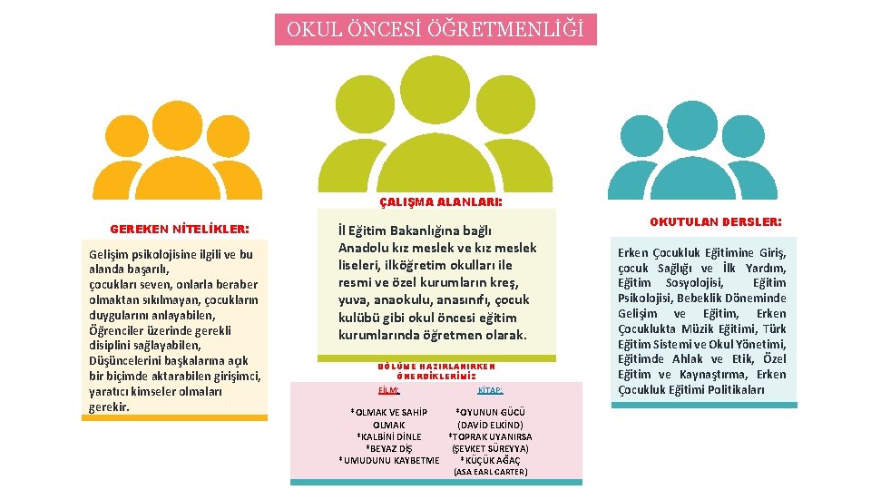 OKUL ÖNCESİ ÖĞRETMENLİĞİ ÇALIŞMA ALANLARI: GEREKEN NİTELİKLER: Gelişim psikolojisine ilgili ve bu alanda başarılı,