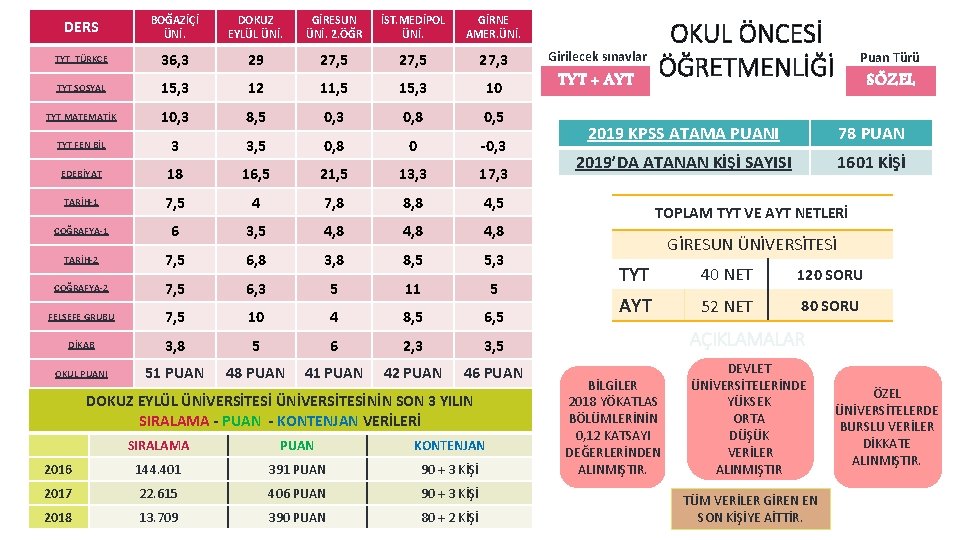 DERS BOĞAZİÇİ ÜNİ. DOKUZ EYLÜL ÜNİ. GİRESUN ÜNİ. 2. ÖĞR İST. MEDİPOL ÜNİ. GİRNE