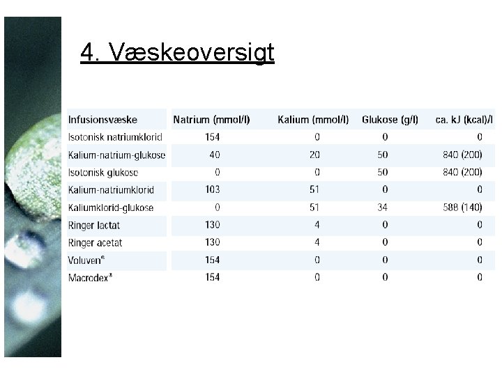 4. Væskeoversigt 