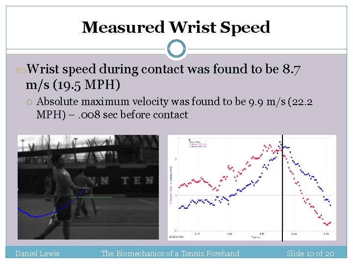 Measured Wrist Speed Wrist speed during contact was found to be 8. 7 m/s Measured Wrist Speed Wrist speed during contact was found to be 8. 7 m/s