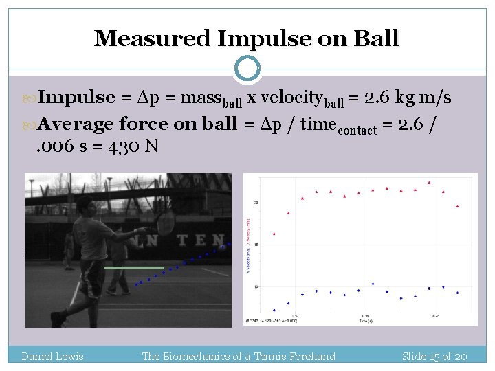Measured Impulse on Ball Impulse = Δp = massball x velocityball = 2. 6 Measured Impulse on Ball Impulse = Δp = massball x velocityball = 2. 6
