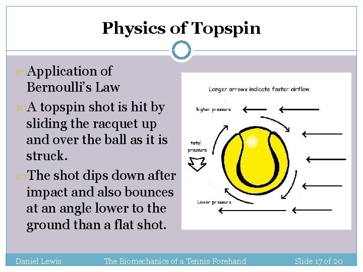 Physics of Topspin Application of Bernoulli’s Law A topspin shot is hit by sliding Physics of Topspin Application of Bernoulli’s Law A topspin shot is hit by sliding