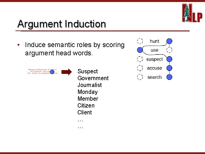 Argument Induction • Induce semantic roles by scoring argument head words. Suspect Government Journalist