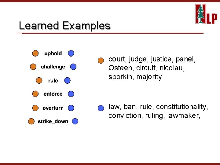 Learned Examples court, judge, justice, panel, Osteen, circuit, nicolau, sporkin, majority law, ban, rule,