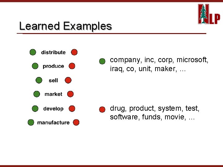 Learned Examples company, inc, corp, microsoft, iraq, co, unit, maker, … drug, product, system,