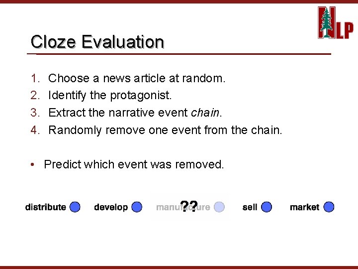 Cloze Evaluation 1. 2. 3. 4. Choose a news article at random. Identify the