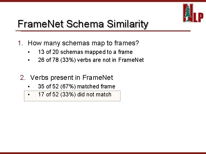 Frame. Net Schema Similarity 1. How many schemas map to frames? • • 13