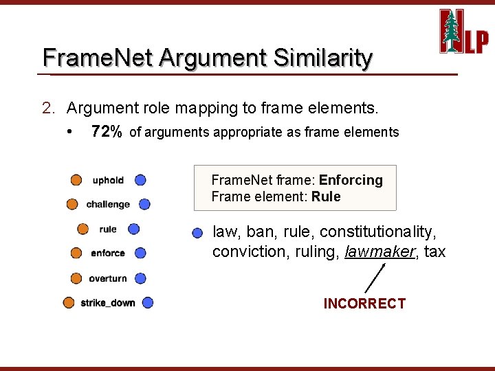 Frame. Net Argument Similarity 2. Argument role mapping to frame elements. • 72% of