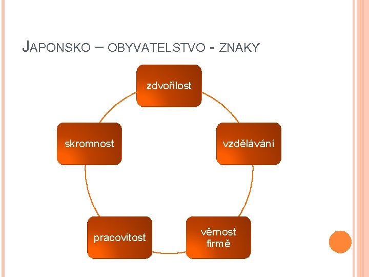 JAPONSKO – OBYVATELSTVO - ZNAKY zdvořilost skromnost pracovitost vzdělávání věrnost firmě 