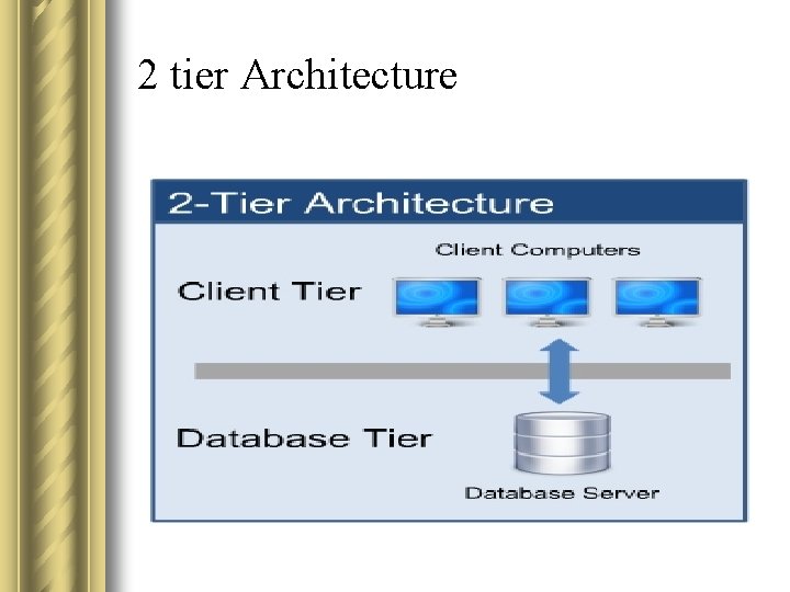 2 tier Architecture 