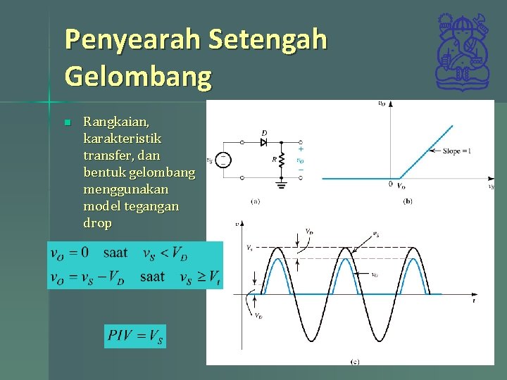 Penyearah Setengah Gelombang n Rangkaian, karakteristik transfer, dan bentuk gelombang menggunakan model tegangan drop