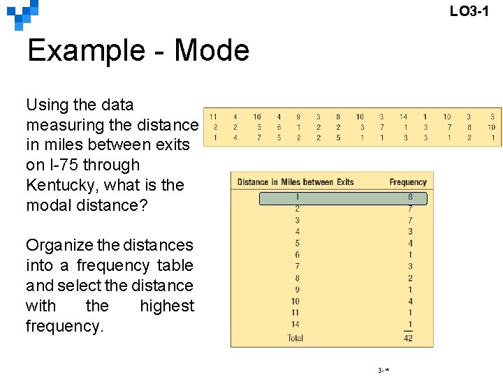 LO 3 -1 Example - Mode Using the data measuring the distance in miles