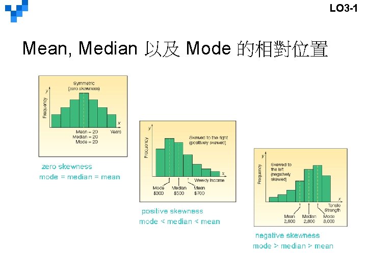 LO 3 -1 Mean, Median 以及 Mode 的相對位置 